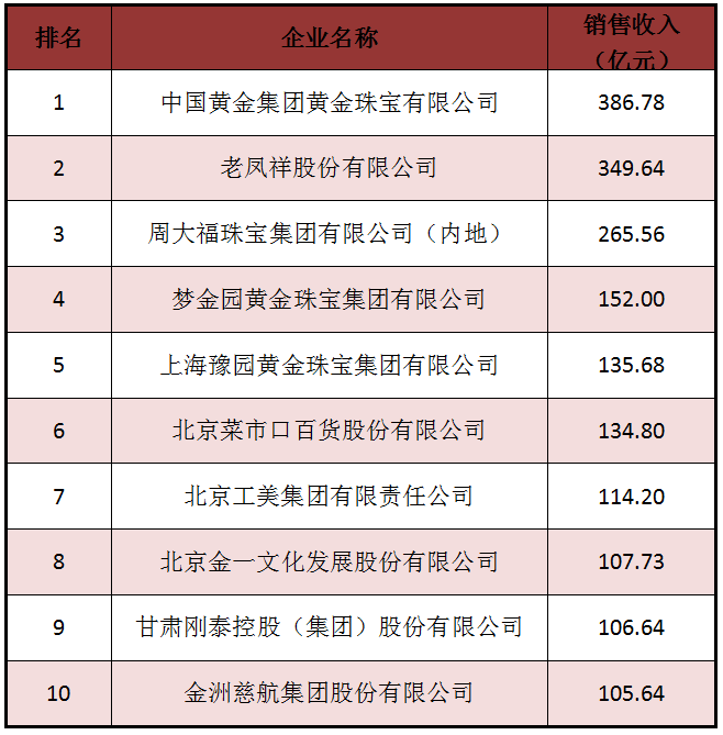 第1422页