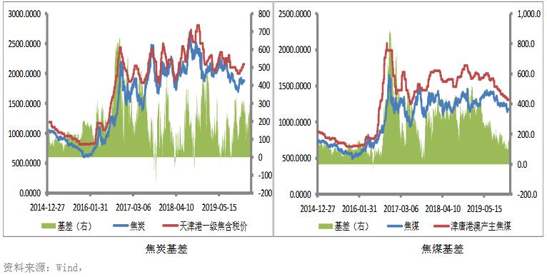今日全国焦炭最新价格，市场动态与影响因素深度剖析