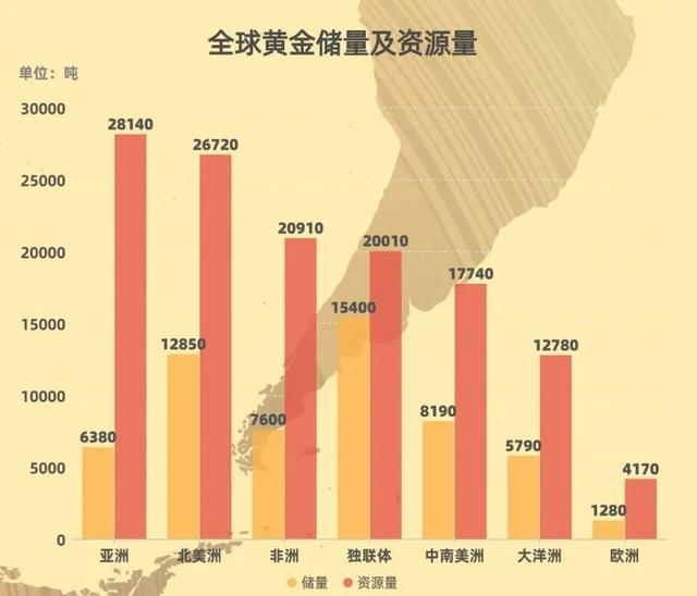 全球黄金储备，国家间的较量与安全网