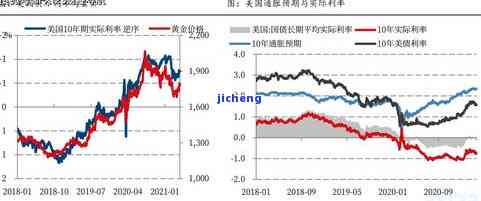 贵金属金融，通金行情的深度解析与投资策略