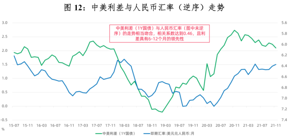 人民币汇率走势图2022，波动与展望
