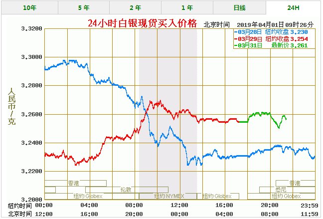 2023年银价走势分析，一克白银的当前价格与市场动态
