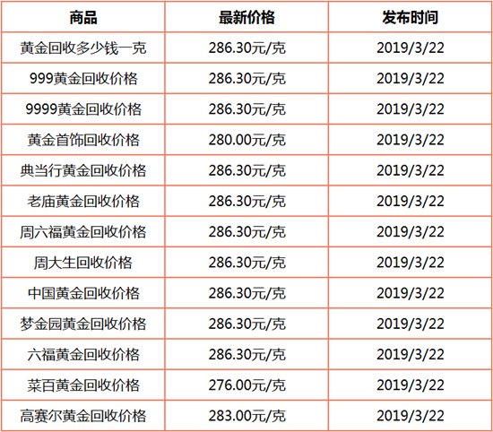 今日旧黄金回收价，市场动态与投资指南