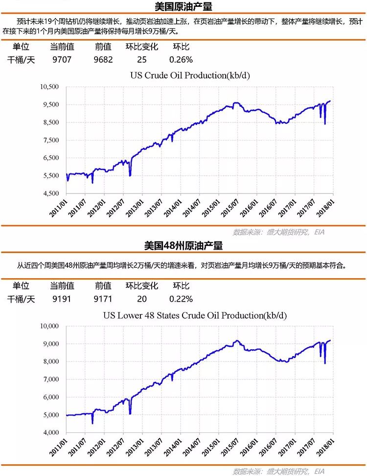 最新美原油期货市场动态，波动与趋势的深度剖析
