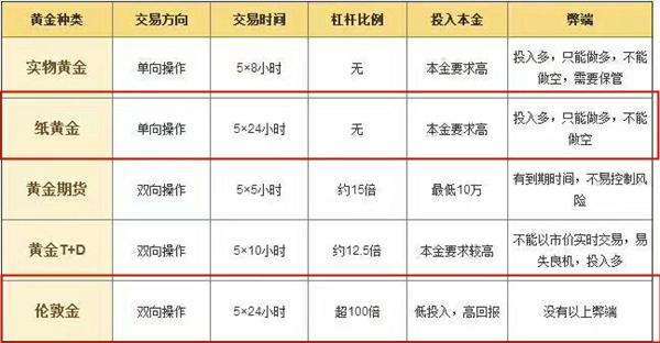 千足金市场价，透视黄金投资的黄金法则