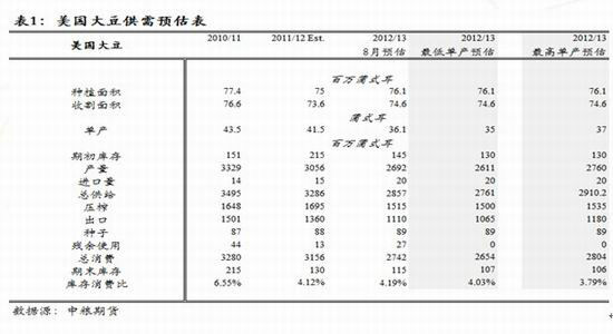 粮油期货市场，最新价格走势分析与展望
