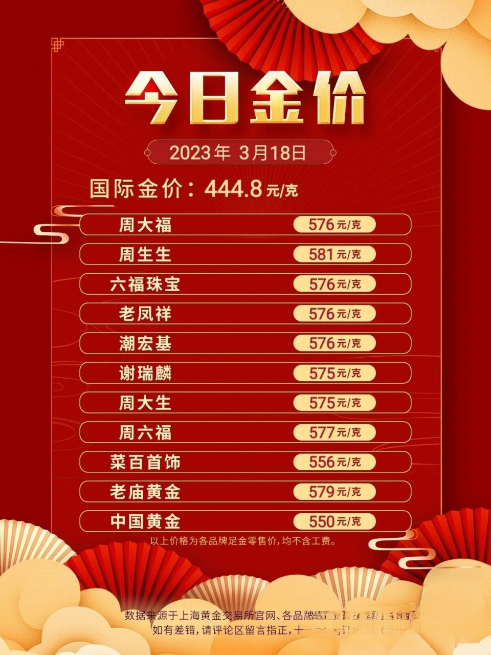 探索全球金价，必备的查看国际金价软件指南