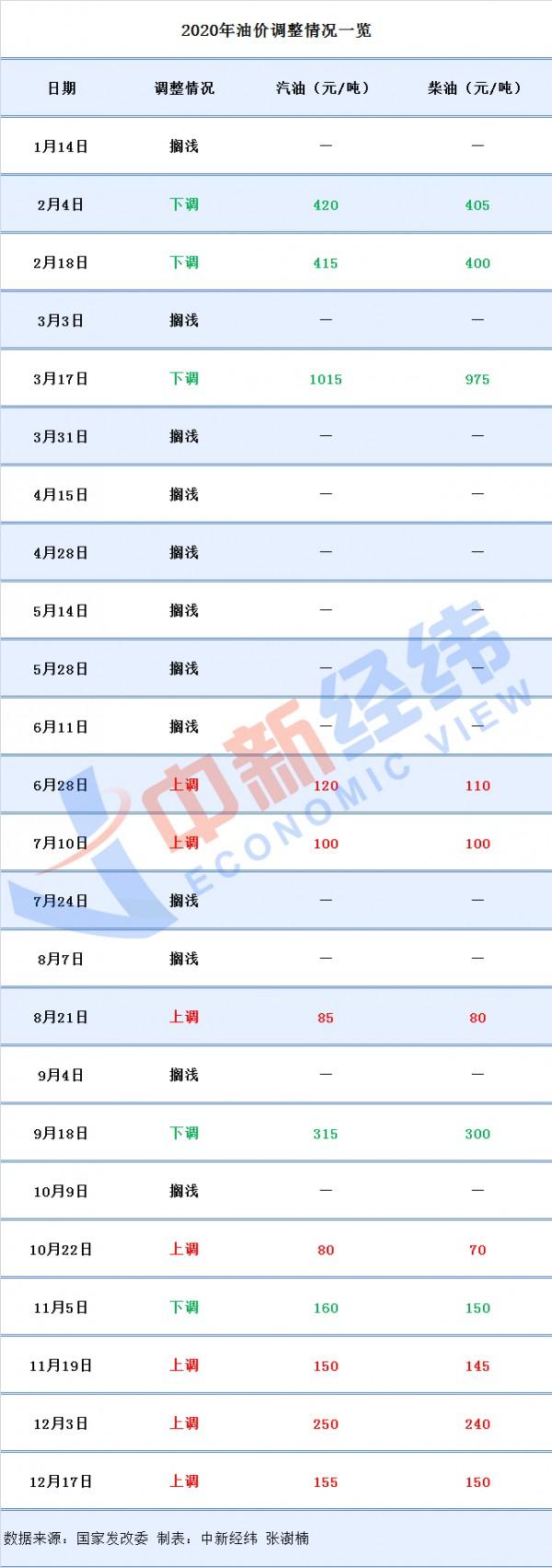 企业发展 第347页