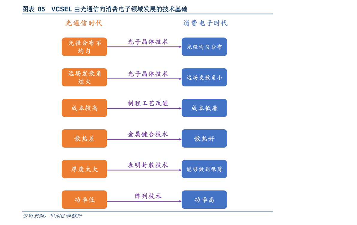 价值与市场动态