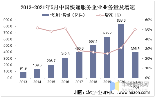 2021年废铁价格走势图，波动与趋势的深度剖析