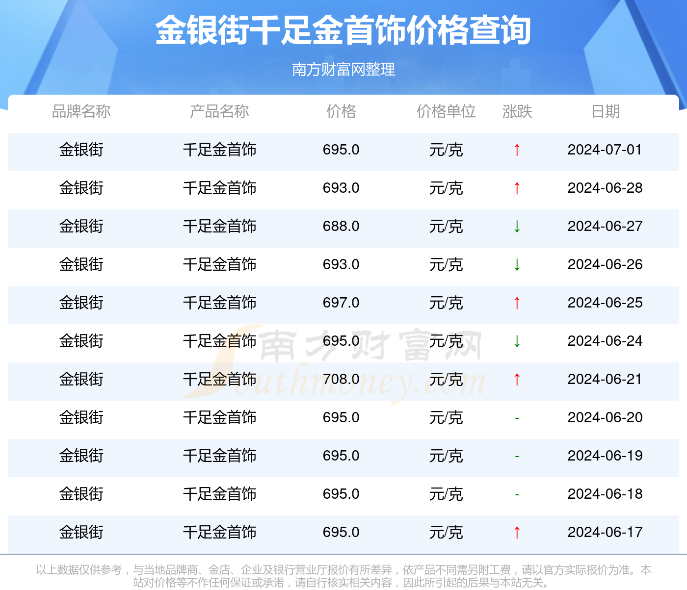 银首饰，当前市场价格与投资价值分析