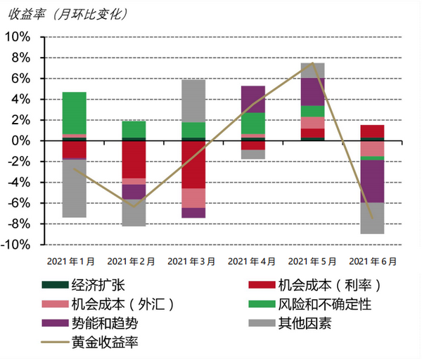预计黄金2021年价格，多重因素交织下的市场展望