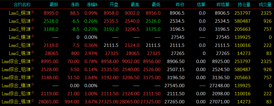 伦敦金属交易所（LME）铜价格走势图，全球经济的晴雨表与投资风向标