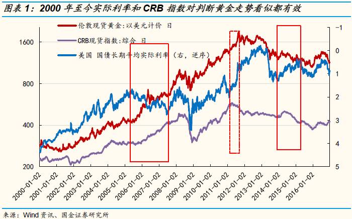 今年的黄金回收价格，影响因素、趋势与展望