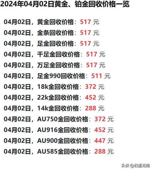 黄金回收价
