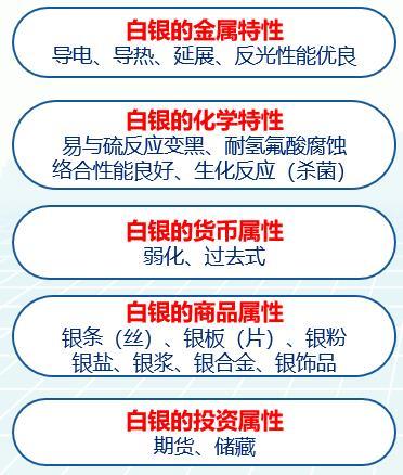 回收银子的绿色经济与文化价值