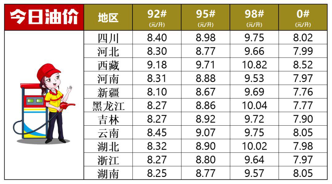 广西油价95号汽油今日动态，市场趋势、影响因素与消费者应对策略