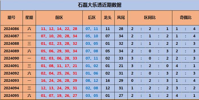 快乐8第2021053期，梦想照进现实的幸运之光