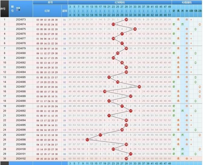 探索机选双色球中奖概率，理性与运气的交织