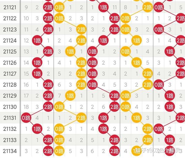 探索体彩大乐透走势图坐标，数字背后的奥秘与策略