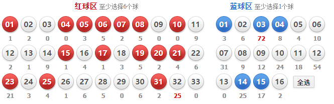 揭秘双色球，科学杀红尾策略大起底