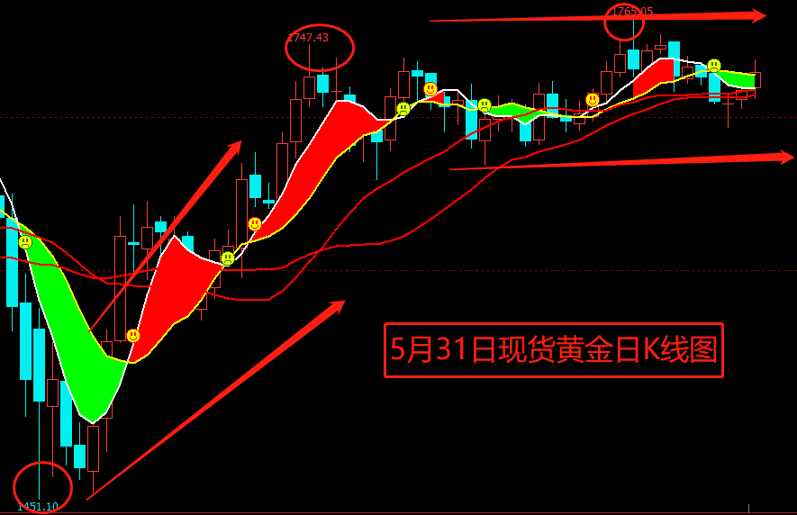 排列3走势图综合版，洞悉数字背后的奥秘