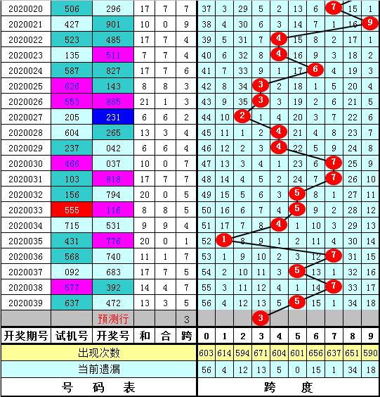 2020020期3D开奖结果揭晓，幸运数字照亮梦想之路