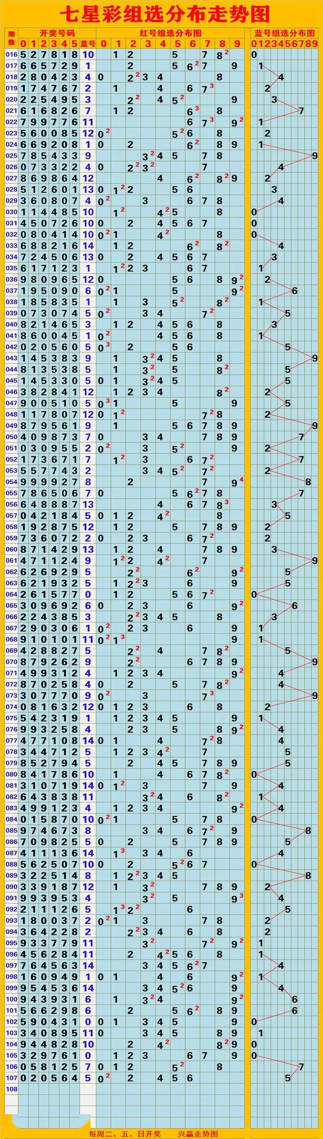 31选7，解析开奖结果走势图，掌握中奖秘籍