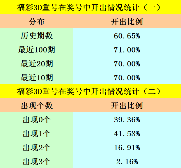 3D彩票最新专家预测，62号预测的深度解析与建议