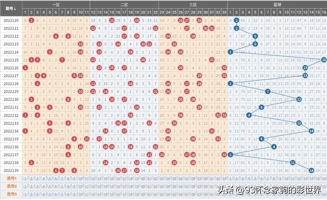 明晚双色球预测，理性与幸运的交织