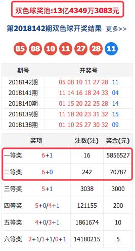 探索双色球亿元大奖的奥秘，揭秘亿元大奖号码表
