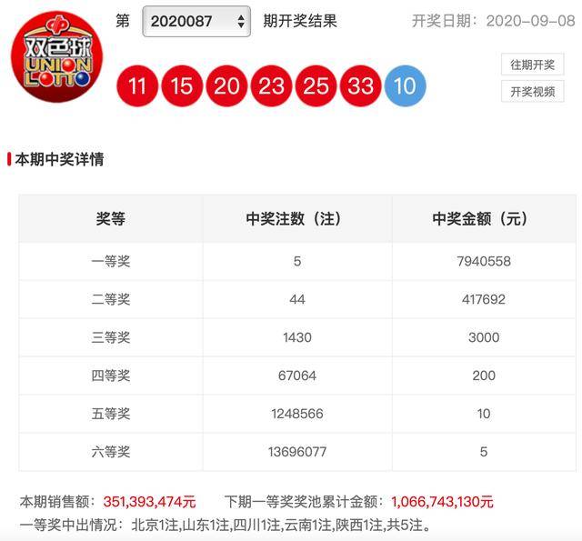 2021年双色球第088期开奖揭晓，梦想与幸运的碰撞