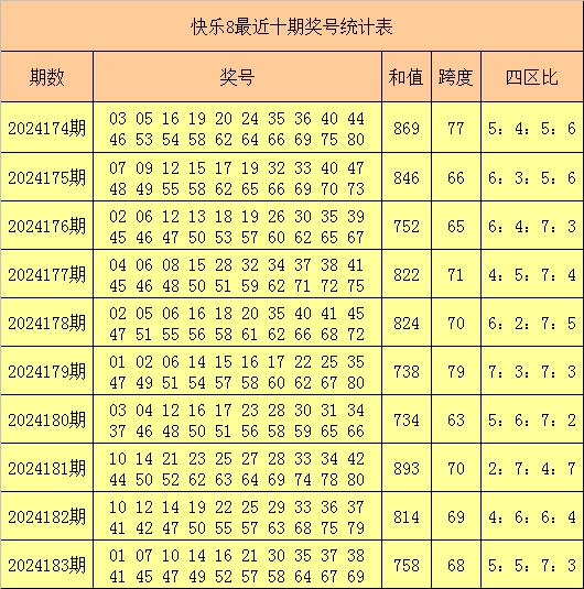 3D试机号金码，近期走势分析与预测