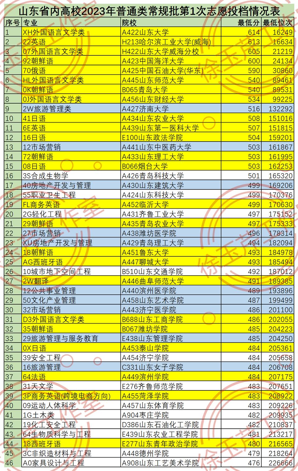 2023年八仙过海，两码组合的奇妙之旅