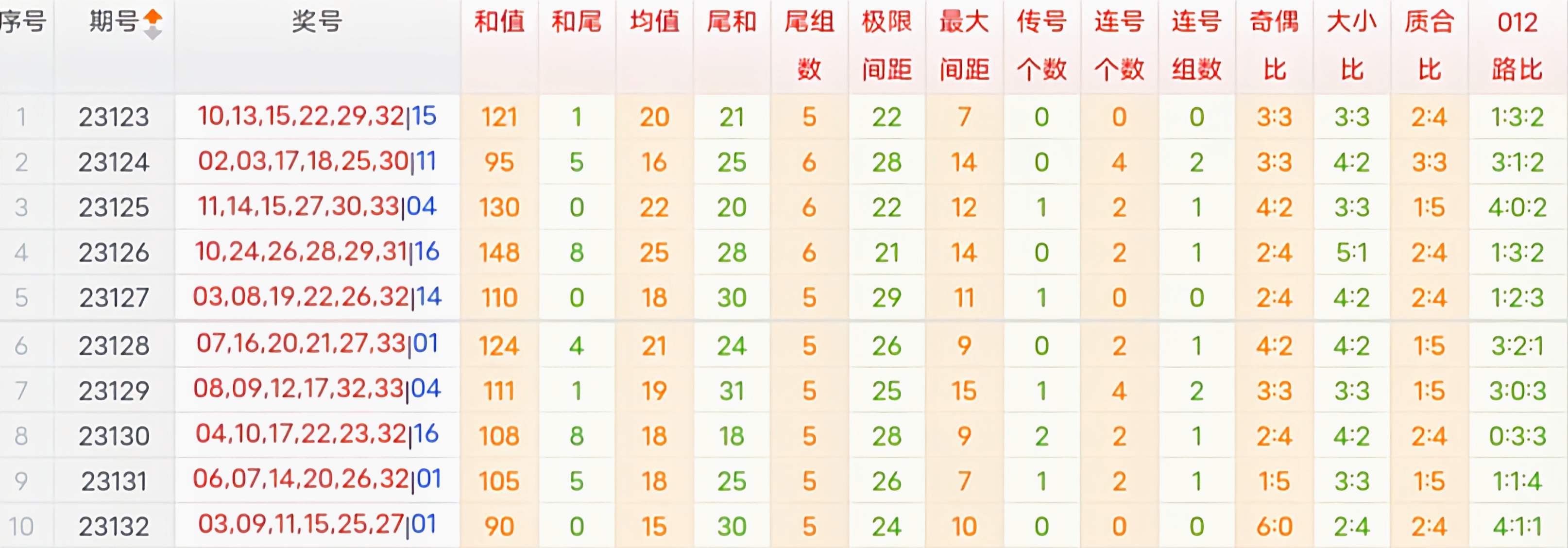 双色球诗迷预测，数字背后的艺术与科学