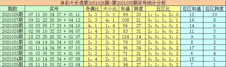 36选7走势图带连线图，揭秘彩票背后的数字奥秘