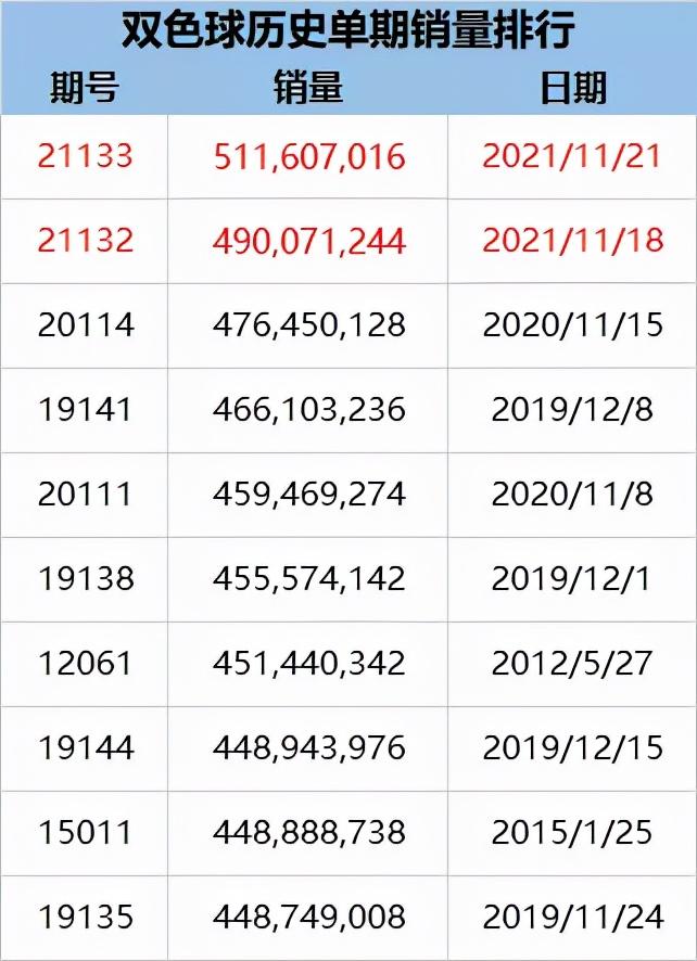 2021131期双色球开奖结果揭晓，幸运数字点亮梦想
