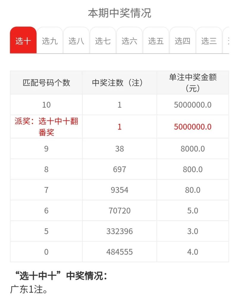 福利彩票快乐8，2022007期中奖查询指南