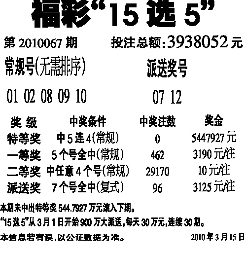 福彩15选5，揭秘中奖号码的奥秘与乐趣