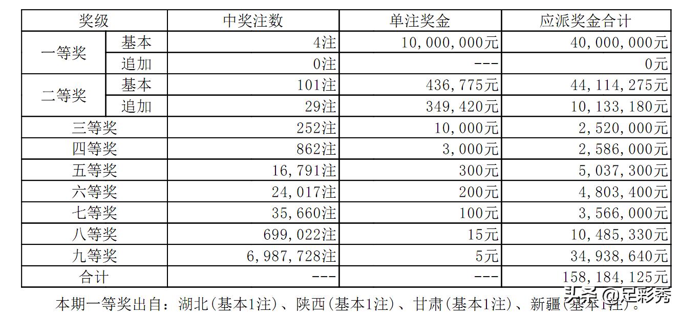 今晚大乐透开奖结果揭晓，梦想与幸运的碰撞