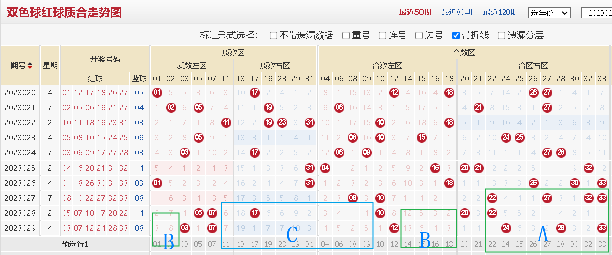 3D质合形态走势图在南方双彩网中的分析与应用