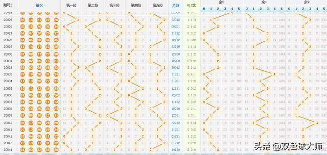 探索大乐透走势图，新浪网最新解析与预测