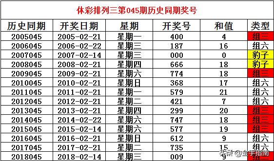 今晚排列三中奖号码揭秘，数字游戏中的幸运密码