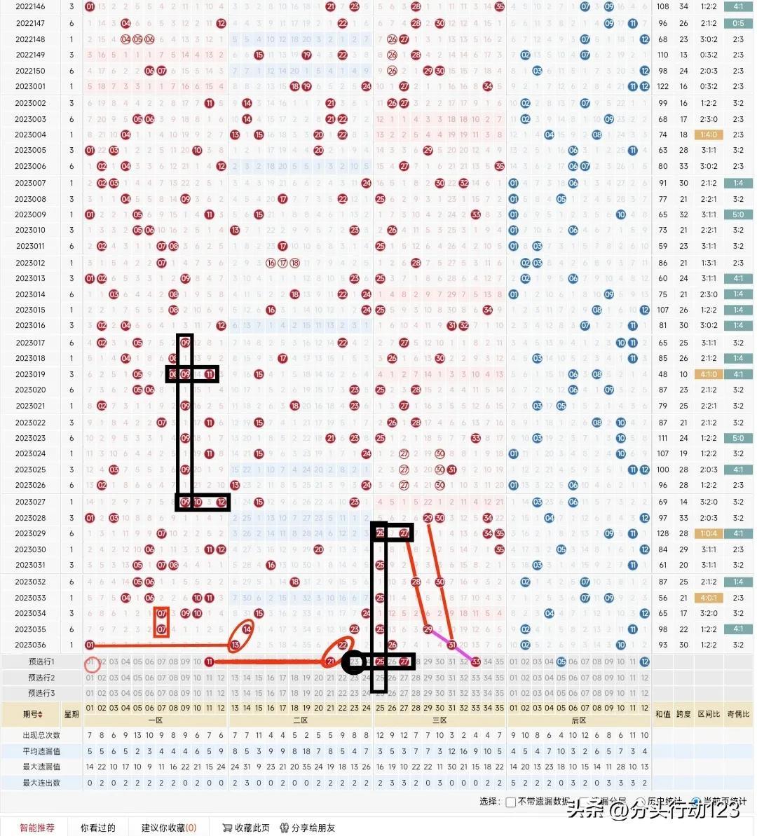 大乐透最近基本走势图解析，标准版9 2中4 0的投注策略与金额计算