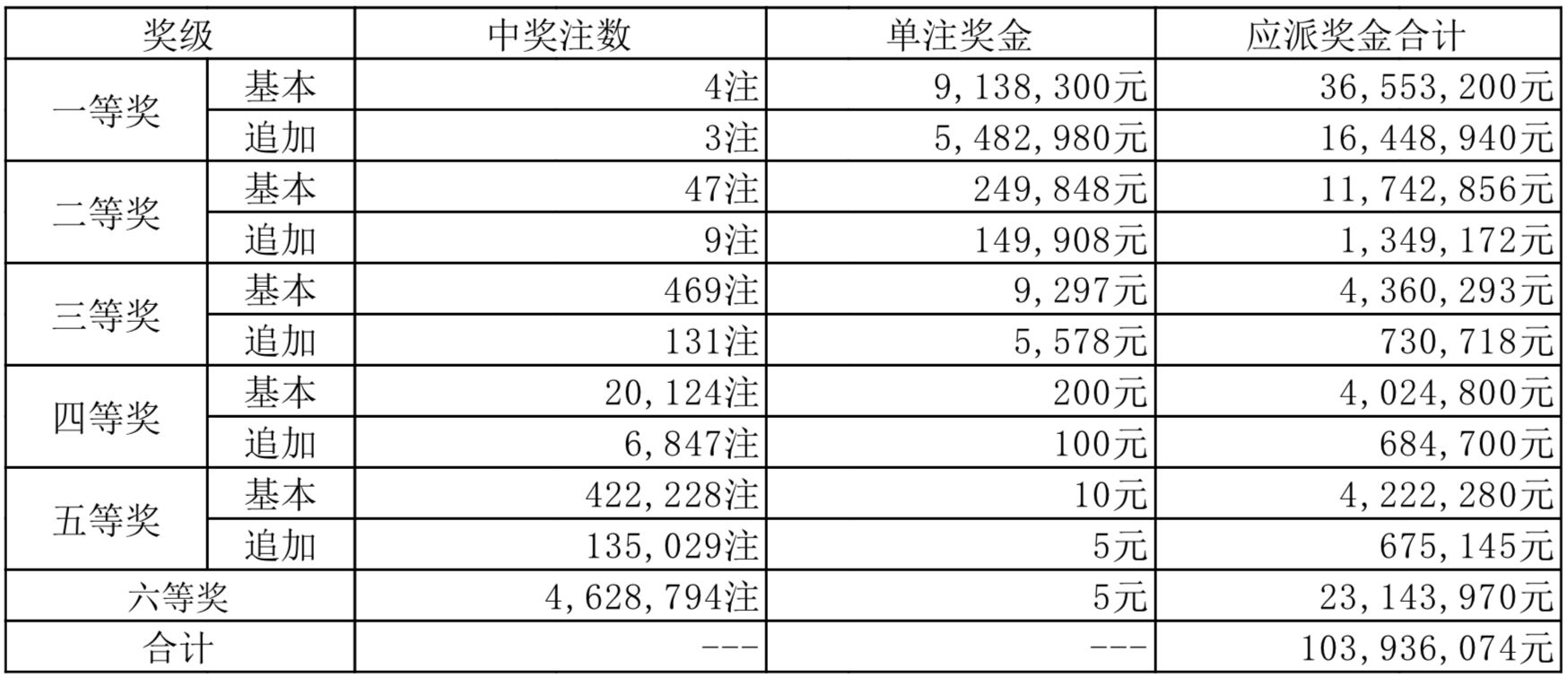 探索彩票开奖号的奥秘，理性与幸运的交织