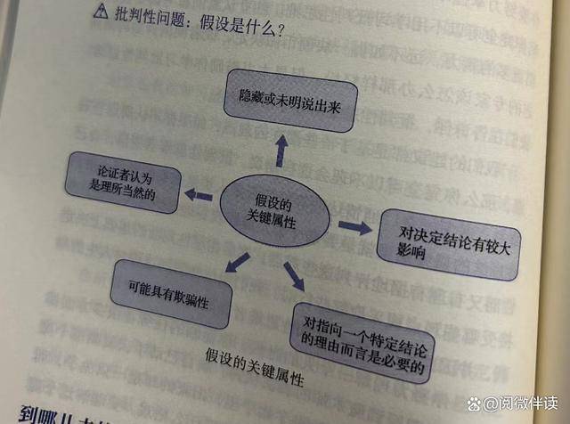 自创无错杀头公式，解锁高效学习与决策的秘密武器