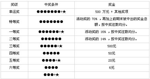 福建体彩36选7，揭秘官方网站走势图与理性投注策略
