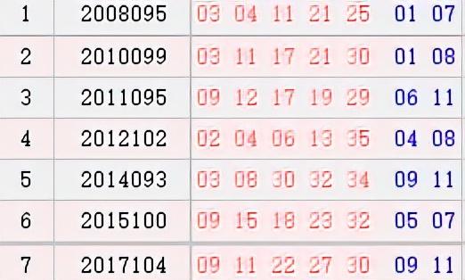 今日大透大乐透开奖结果揭晓，幸运时刻，你准备好了吗？