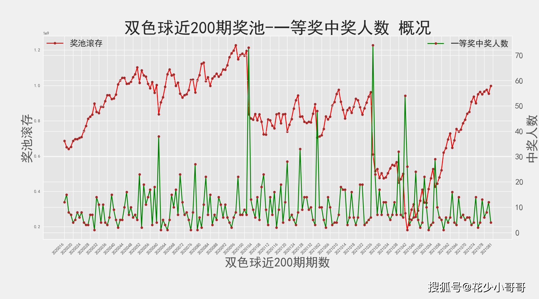 历史回顾，双色球119期开奖号码全解析