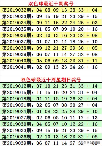 何明双色球预测，科学理性分析，助力彩民圆梦